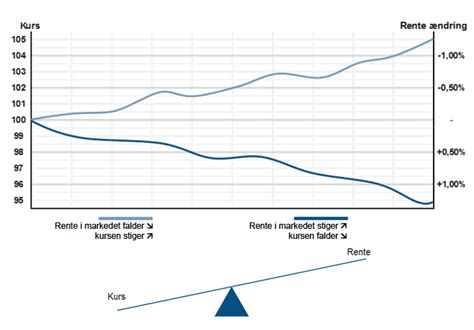 Obligationskurser » Se aktuelle realkreditkurser her